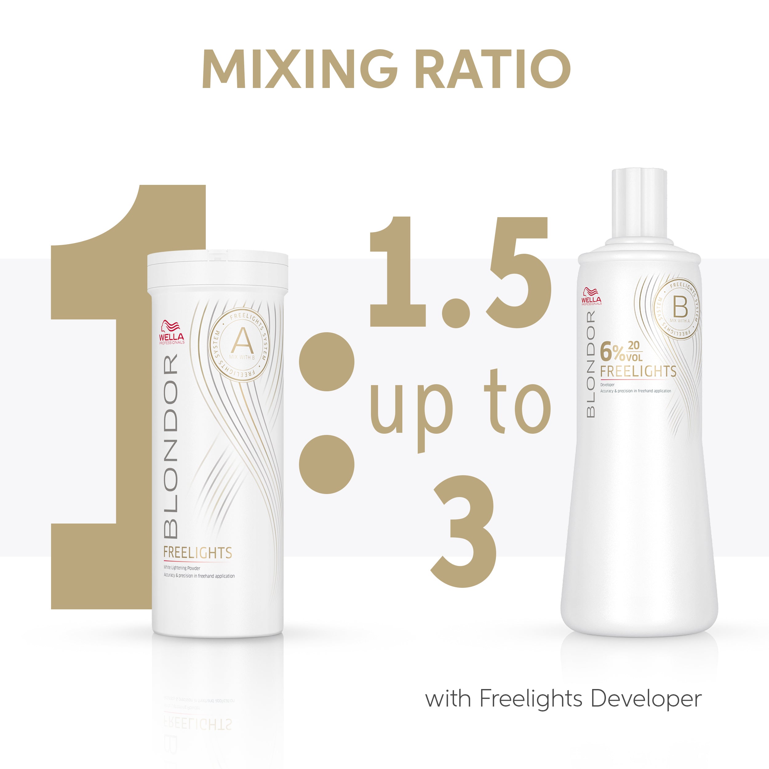 Wella Blondor Freelights Developer 6% 1000ml